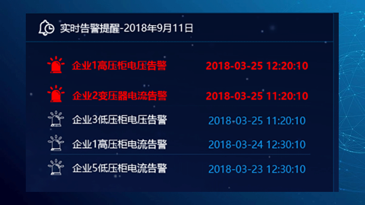 超前預(yù)警安全隱患，防范電氣事故